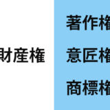 知的財産権に関する講習会