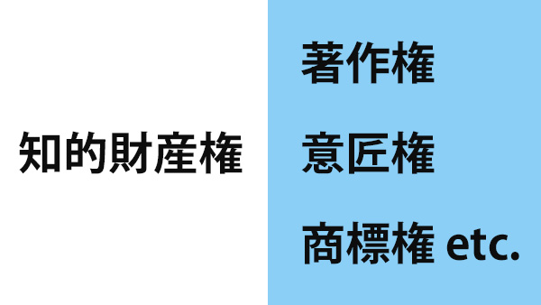 知的財産権に関する講習会